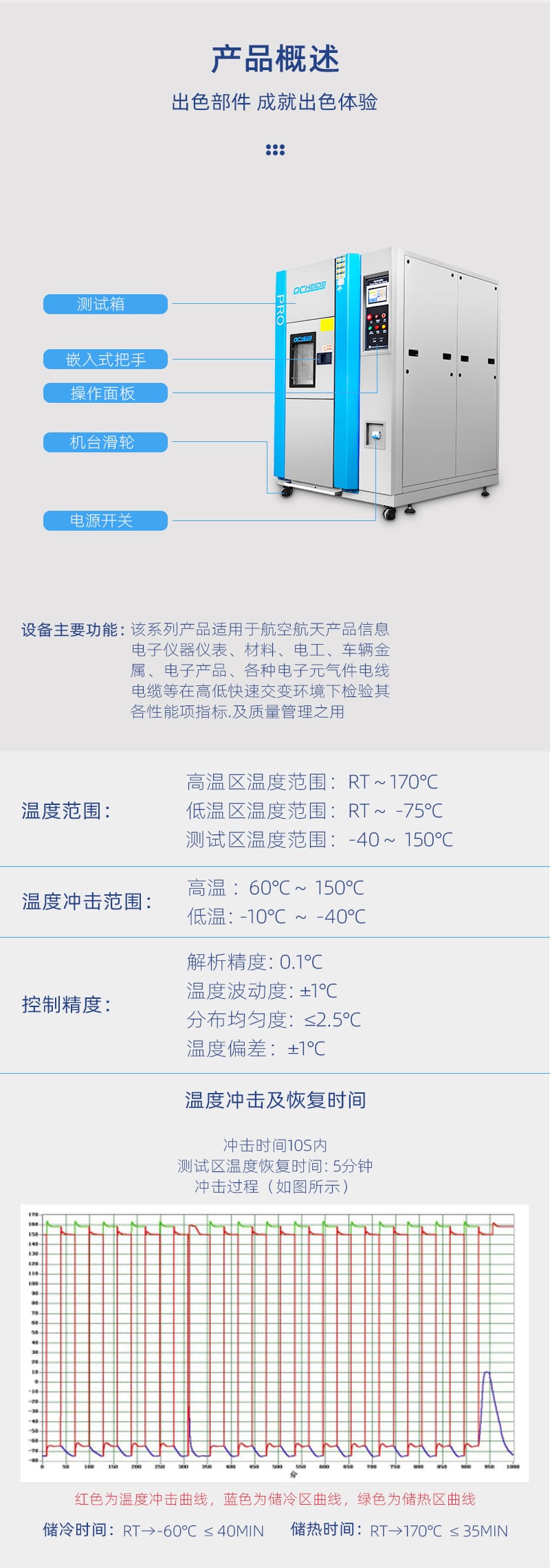 HD-E703冷热冲击试验机侧面-详情页_05